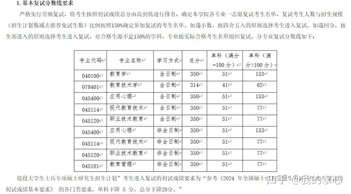 浙江工业大学2024年硕士录取情况(图22)