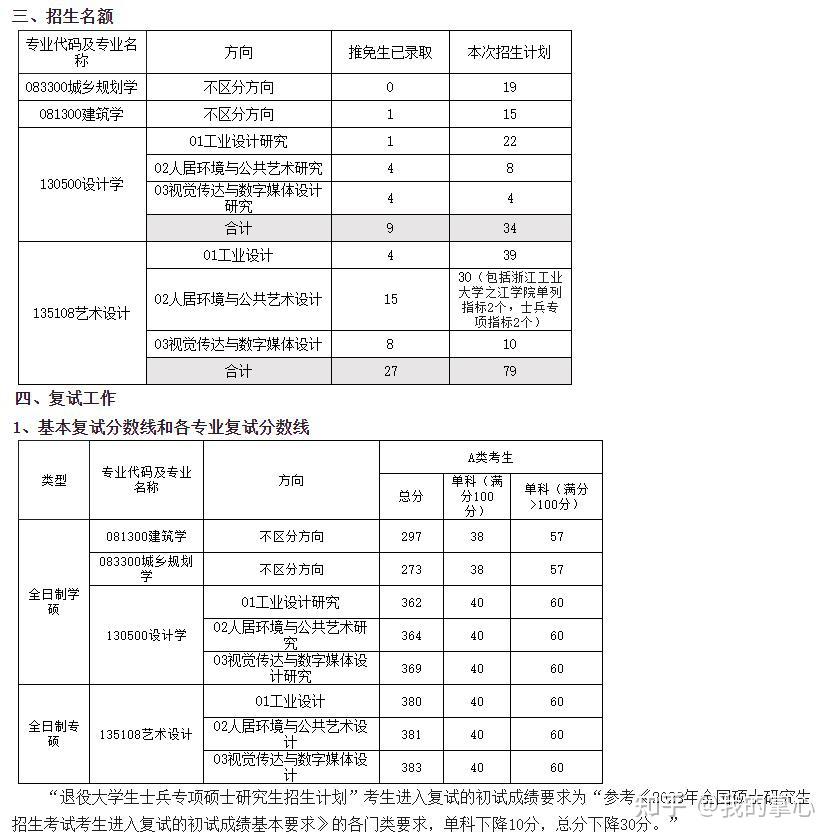 浙江工业大学2024年硕士录取情况(图24)