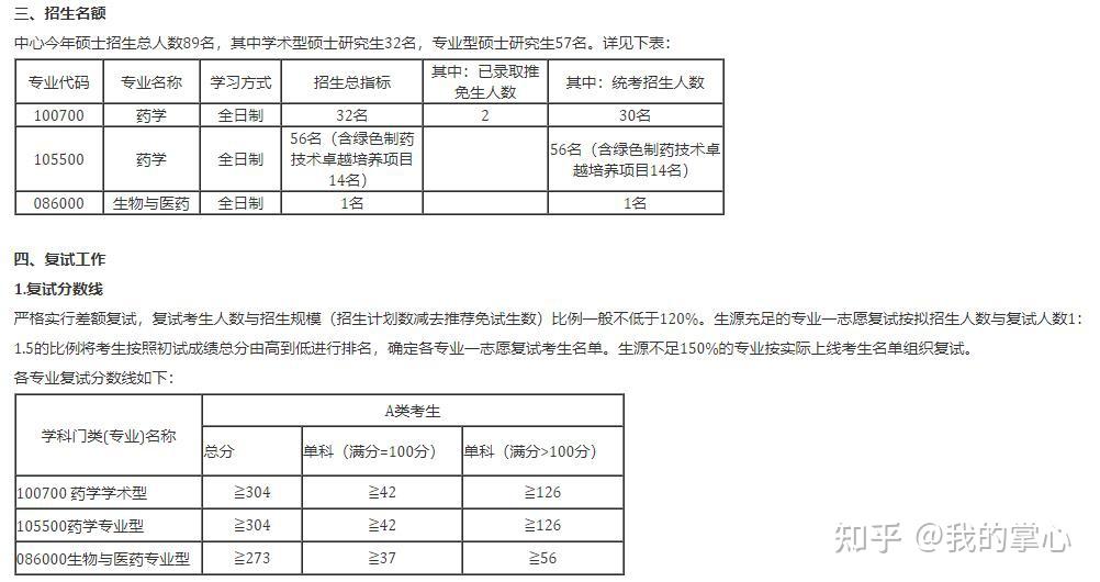 浙江工业大学2024年硕士录取情况(图25)