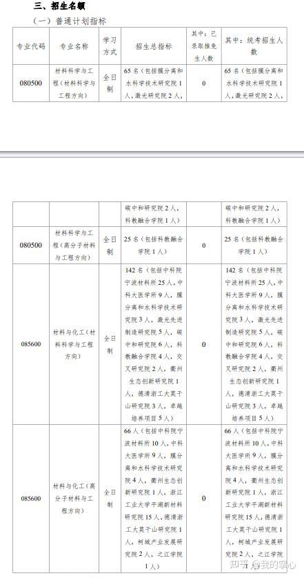 浙江工业大学2024年硕士录取情况(图26)