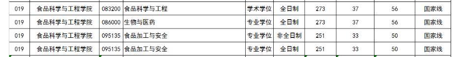 浙江工业大学2024年硕士录取情况(图28)