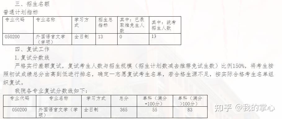 浙江工业大学2024年硕士录取情况(图29)