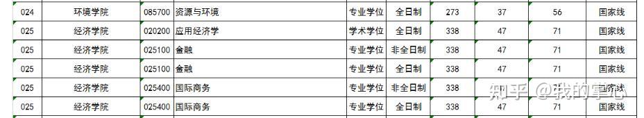 浙江工业大学2024年硕士录取情况(图32)