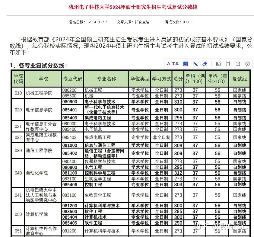 杭州电子科技大学2024年硕士研究生录取情况