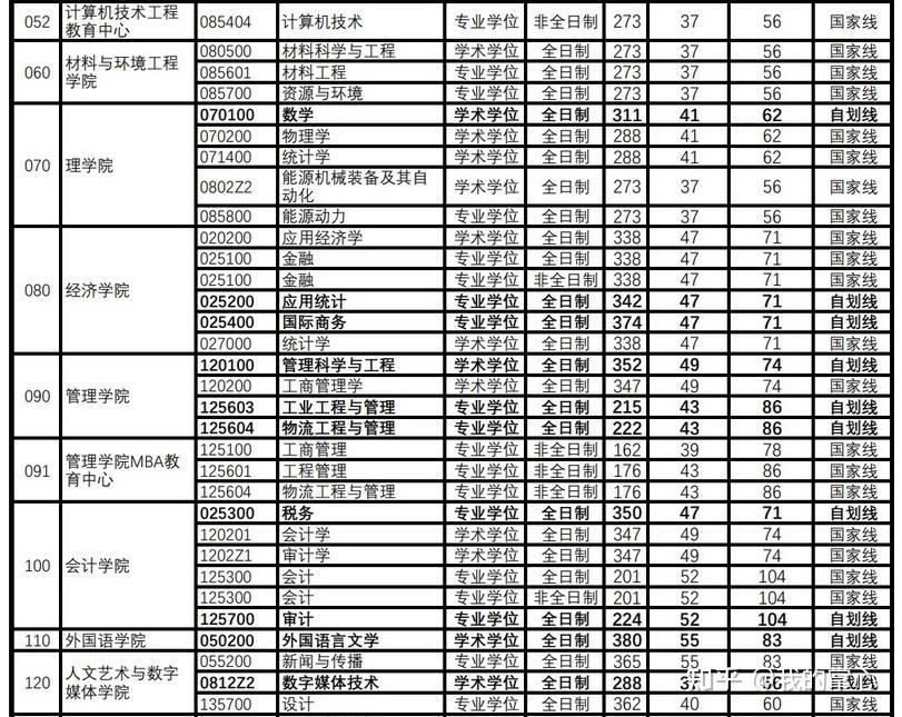 杭州电子科技大学2024年硕士研究生录取情况(图2)
