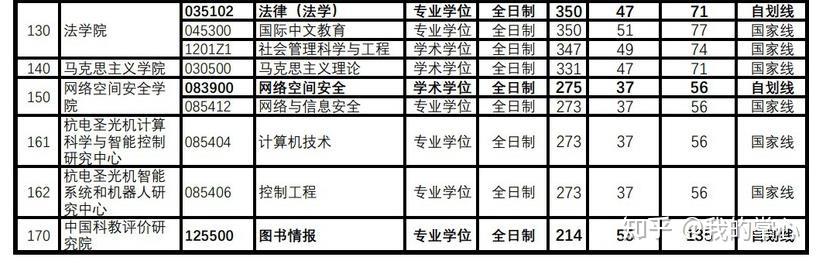 杭州电子科技大学2024年硕士研究生录取情况(图3)