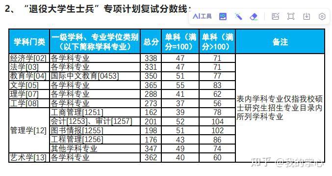 杭州电子科技大学2024年硕士研究生录取情况(图4)