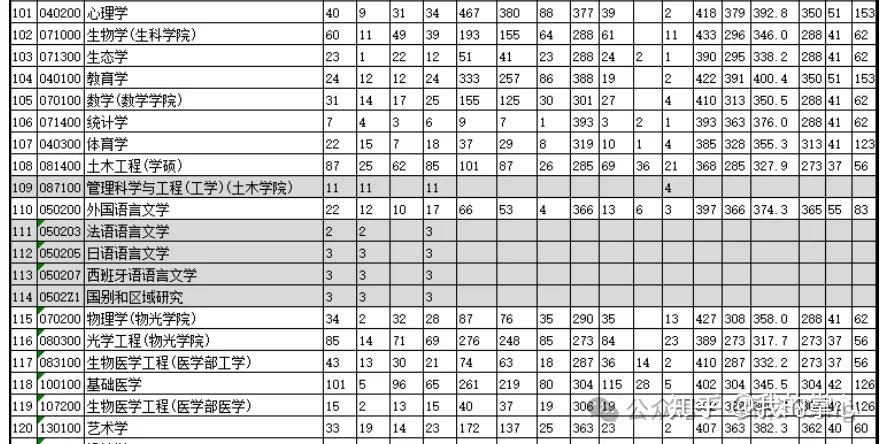深圳大学2024年硕士研究生录取情况(图6)