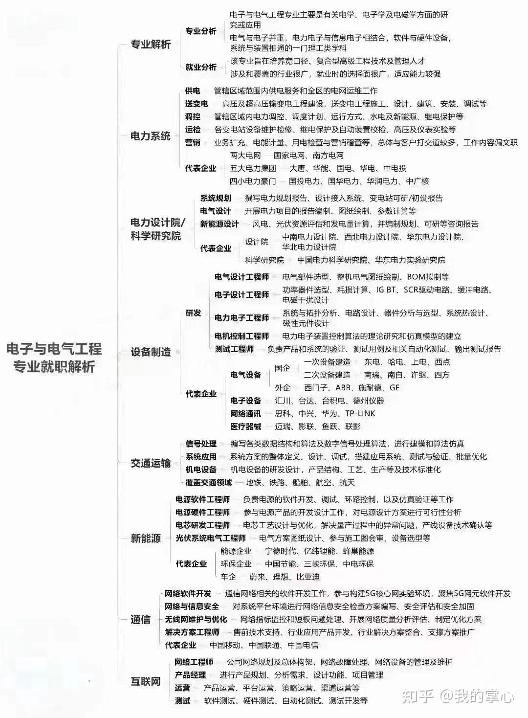 电气工程专业和就业分析