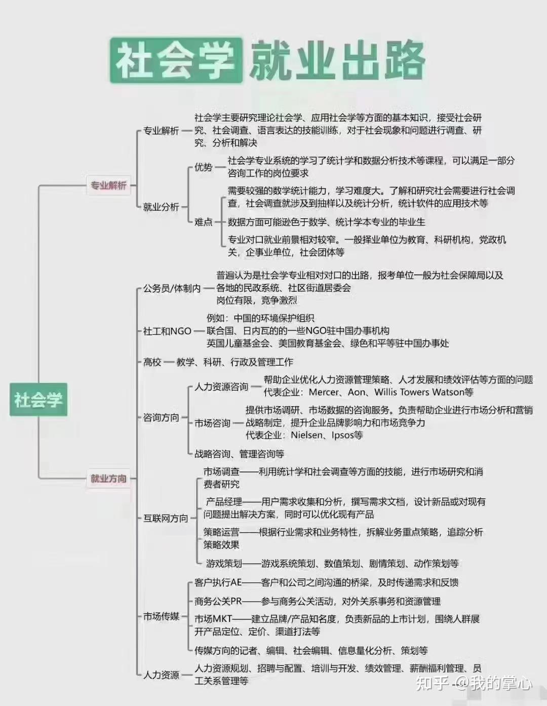 社会学专业解析和就业分析