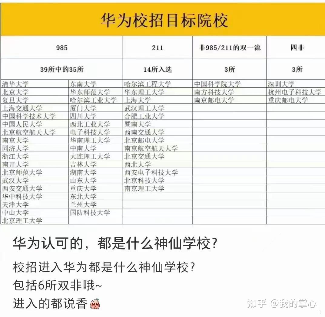华为校招目标院校