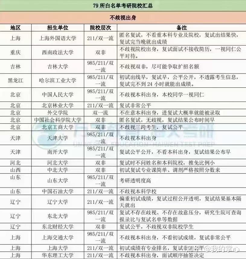 考研院校白名单(图4)