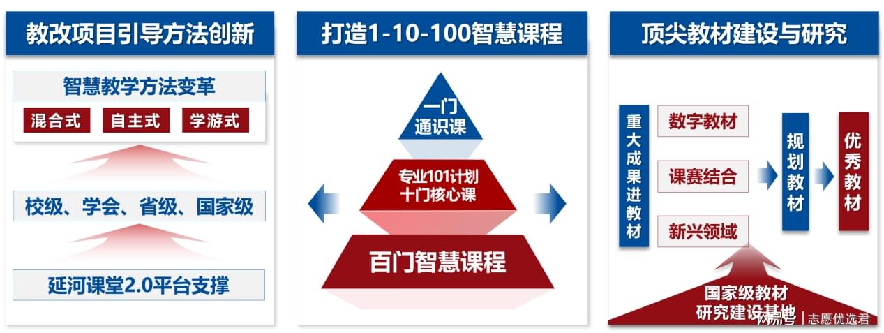 北京理工大学好不好？7个方面28项行动，本博全程“AI 护航”！-图7