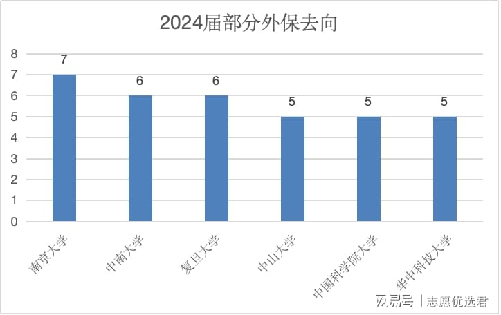 北京交通大学保研怎么样？数据质量连年攀升，值得重点关注！-图3