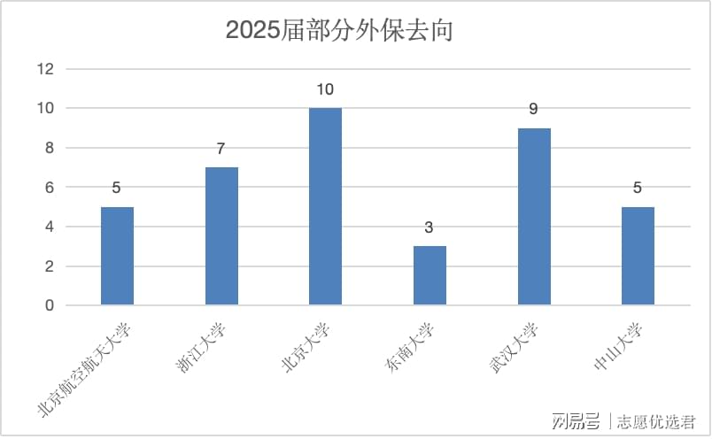 北京交通大学保研怎么样？数据质量连年攀升，值得重点关注！-图4
