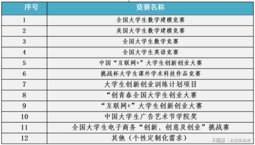 北京交通大学保研怎么样？数据质量连年攀升，值得重点关注！-图5