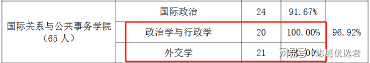 捡漏！上海外国语大学录取分数线是多少？低进高出，就业百分百！-图5