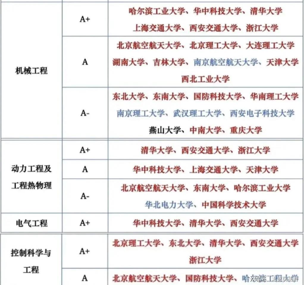 西安交通大学全国排名多少？工科霸主的隐藏实力，后悔没早关注-图2