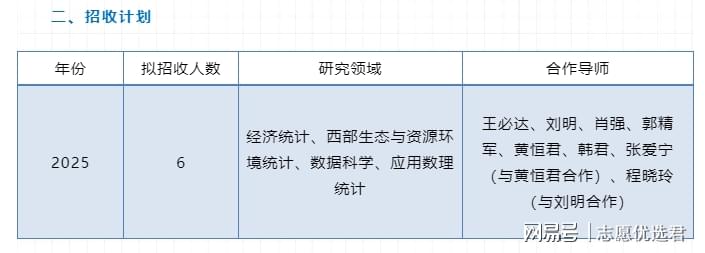 兰州财经大学好不好？注重产教融合，科研成果写满大地！-图2
