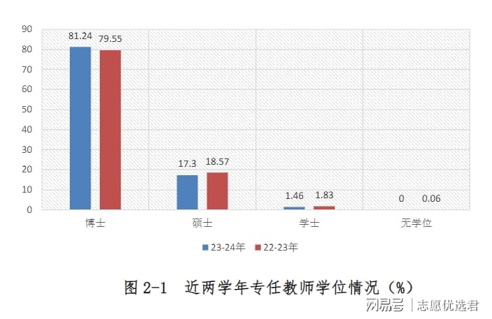 上海理工大学排名怎么样？师资顶尖，再获5名高被引科学家！-图2