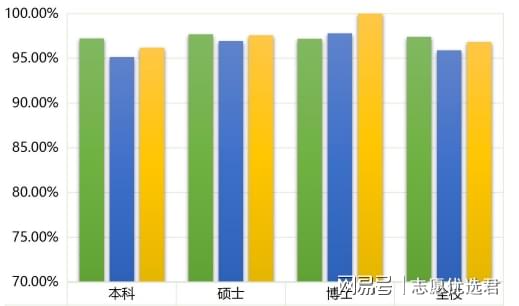 上海理工大学排名怎么样？师资顶尖，再获5名高被引科学家！-图6