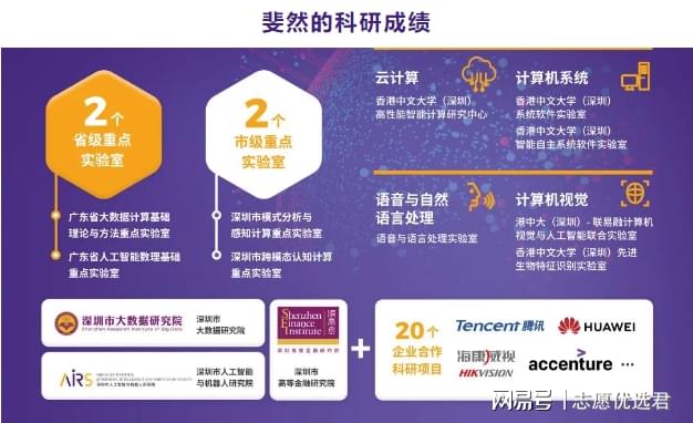 香港中文大学（深圳）理科专业怎么样？好不好？聚焦数据前沿！-图3
