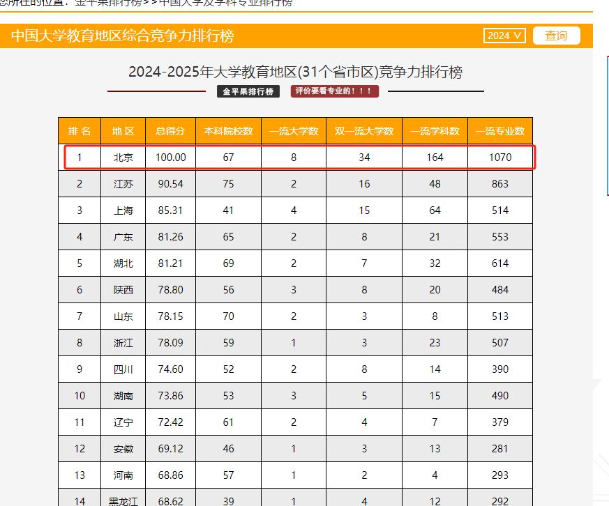 北京科技大学就业好不好？就业深造“一路绿灯”，包你满意！