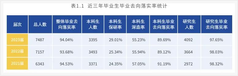 北京科技大学就业好不好？就业深造“一路绿灯”，包你满意！-图3