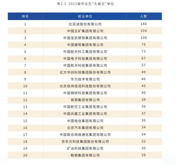 北京科技大学就业好不好？就业深造“一路绿灯”，包你满意！-图4
