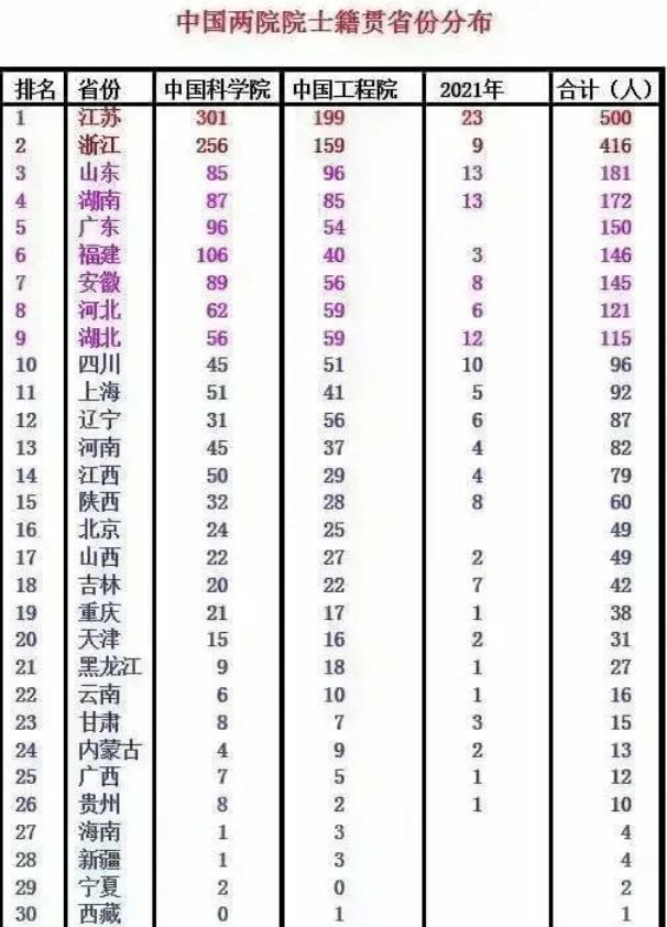 无锡师范高等专科学校升学就业怎么样？人才缺口明显，前景无限