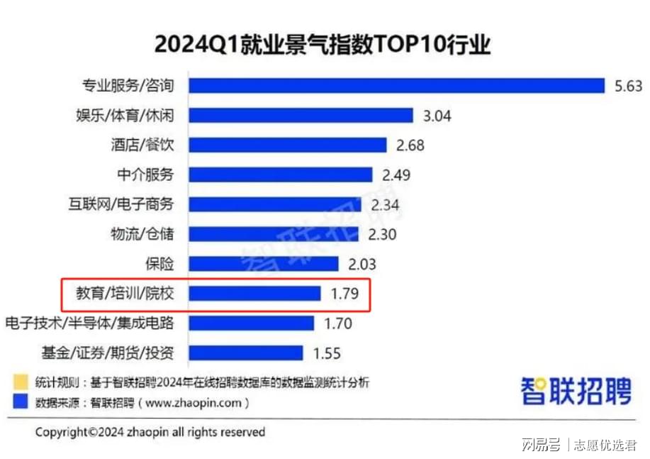 首都师范大学王牌专业怎么样？人才需求缺口大，就业好！