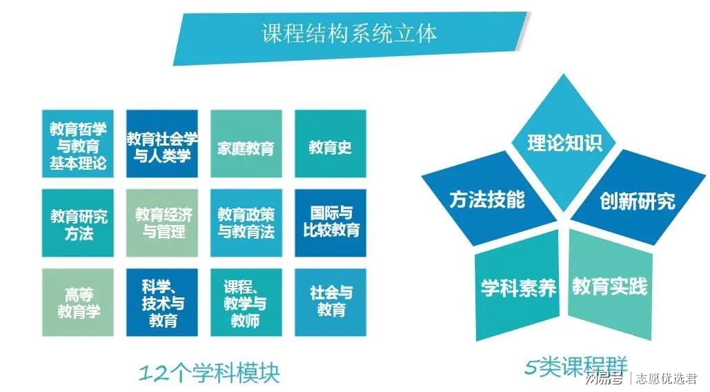 首都师范大学王牌专业怎么样？人才需求缺口大，就业好！-图2