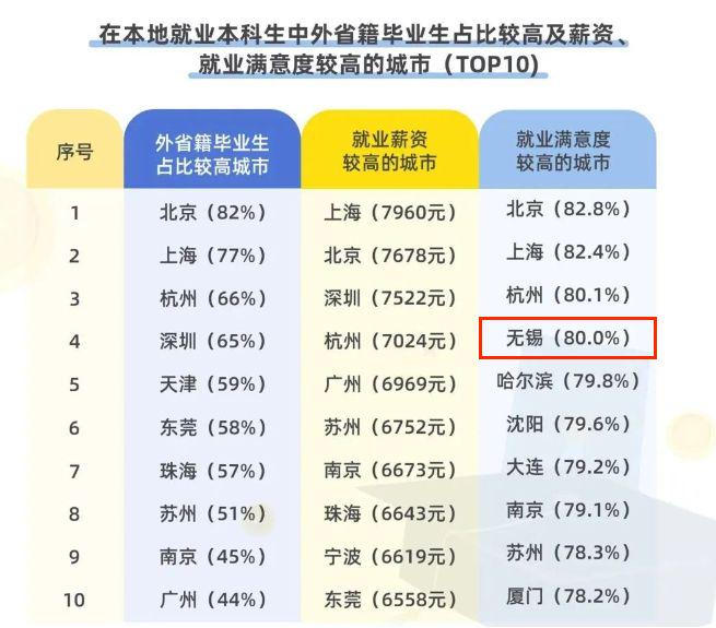 无锡师范高等专科学校怎么样？市属公办高校，潜力无限