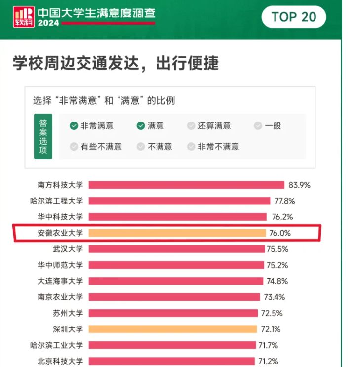 安徽农业大学有什么不一样？这些亮点之处，全国多数高校都没有！-图2