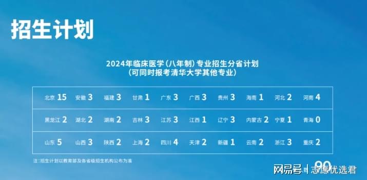 北京协和医学院难考么？竞争非常激烈，考上都是学霸！-图2