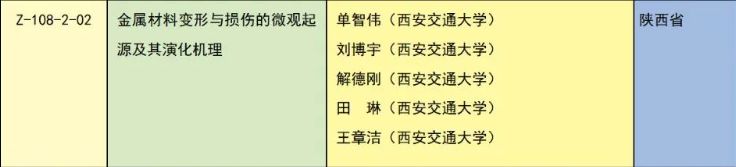 西安交通大学全国排名多少？看“国家科技领域最高奖”获奖情况！-图3