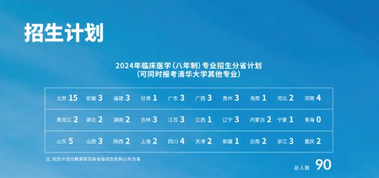 北京协和医学院难考么？分数线多少？要多努力才能考上？-图1