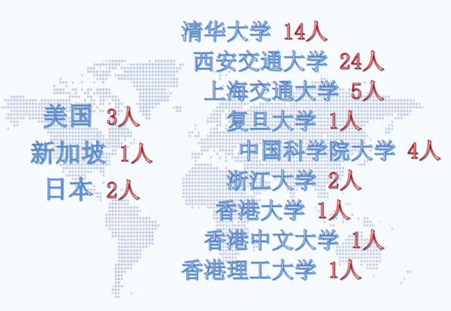 西安交通大学怎么样？好不好？越杰班扩招43%！这一计划详细解读-图5