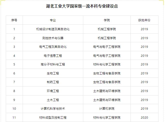 湖北工业大学怎么样？好不好？优秀不止一面！-图2