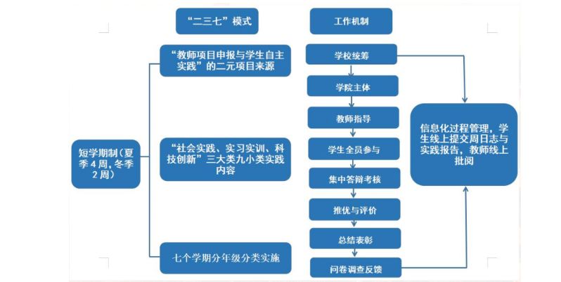 湖北工业大学怎么样？好不好？优秀不止一面！-图5