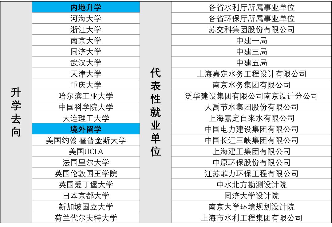 河海大学王牌专业怎么样？全球前千分之一，简直太优秀！-图3