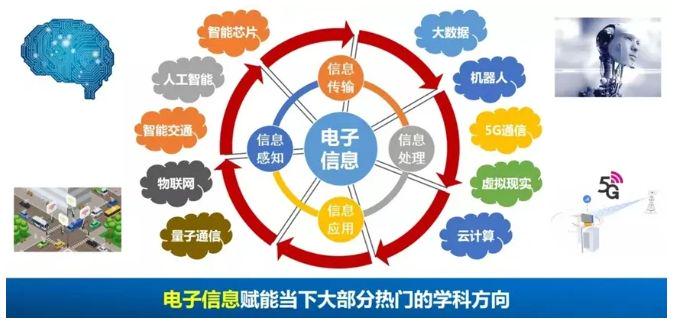 北京航空航天大学王牌专业是什么？优势学科支撑，实力强悍！-图1