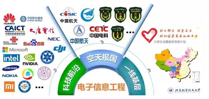 北京航空航天大学王牌专业是什么？优势学科支撑，实力强悍！-图4