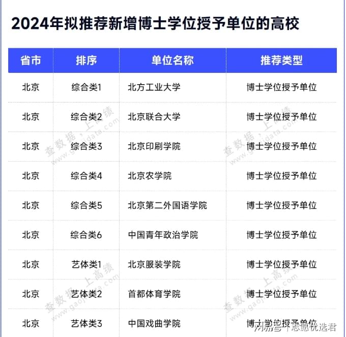 北方工业大学好不好？一所优秀的大学！