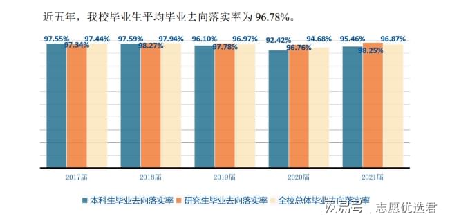 中国石油大学（北京）就业好不好？能源单位聚集，抢据就业先机-图3