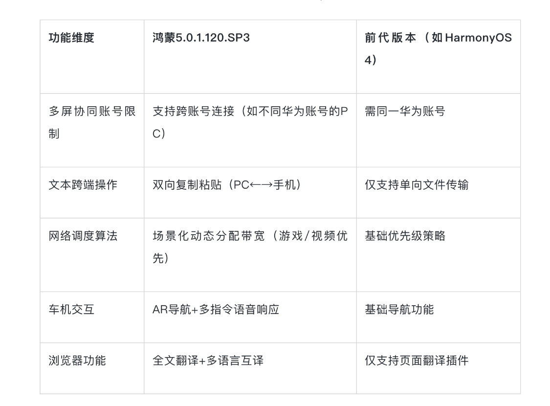 鸿蒙5.0.1.120.SP3版本发布，优缺点全面盘点，值不值得更新？