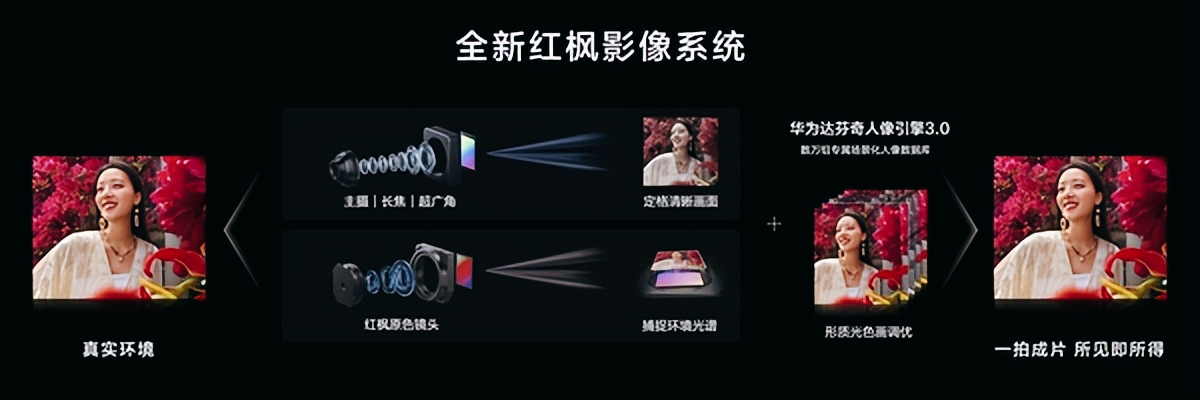 nova系列史上最强机型来了，首款鸿蒙5直板旗舰，售价4199元起