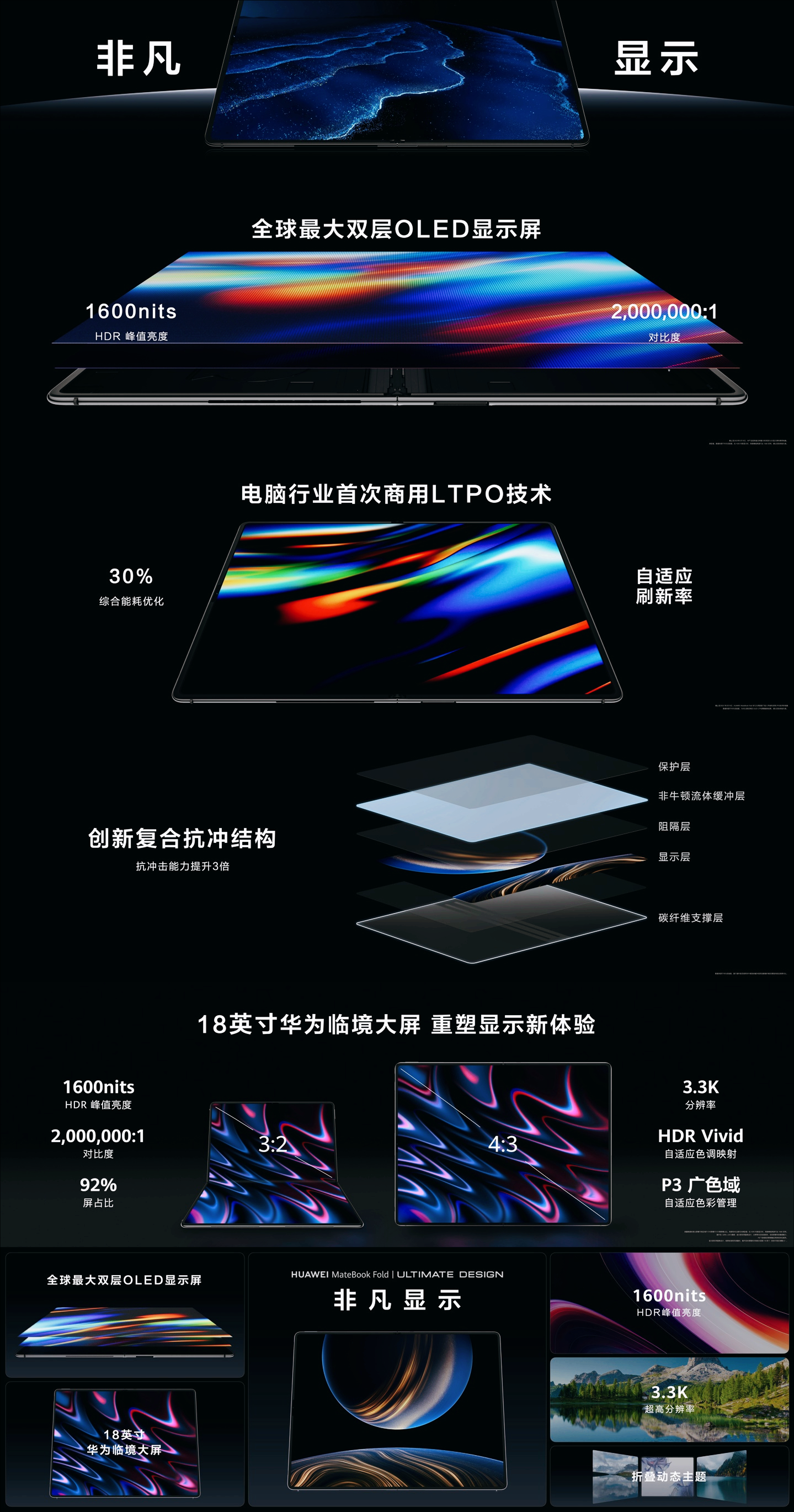 全球首款鸿蒙折叠电脑亮相！轻薄1.16kg+大屏18英寸，23999值吗？