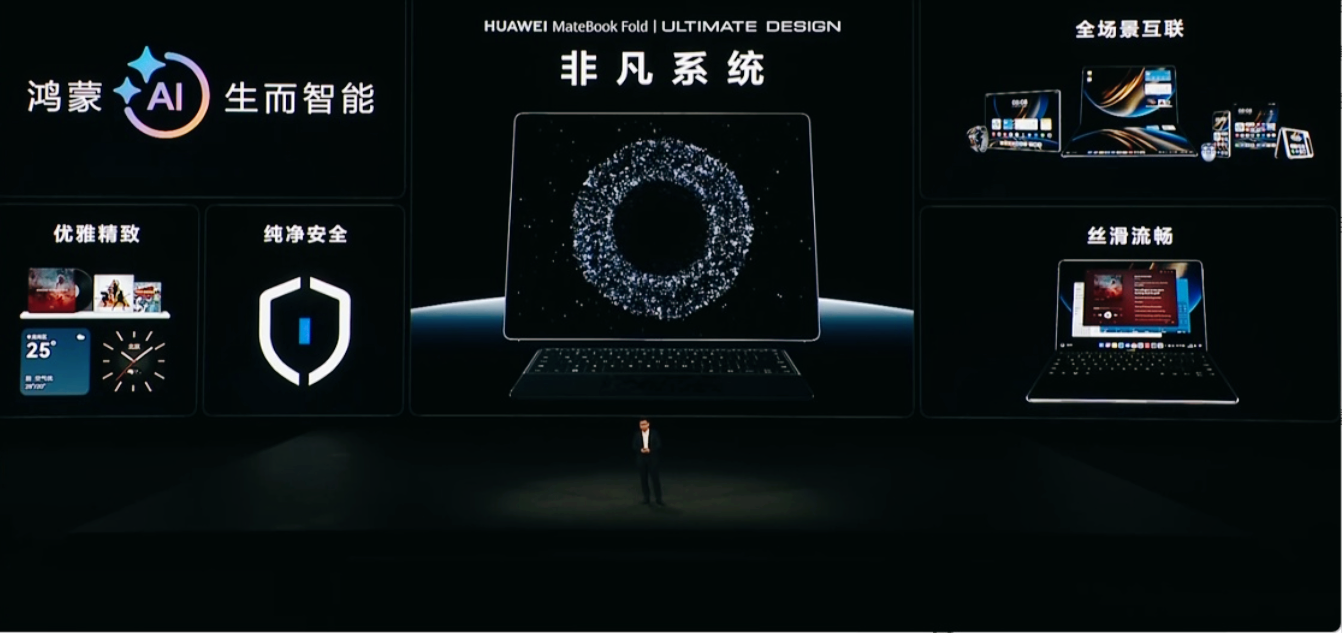 全球首款鸿蒙折叠电脑亮相！轻薄1.16kg+大屏18英寸，23999值吗？