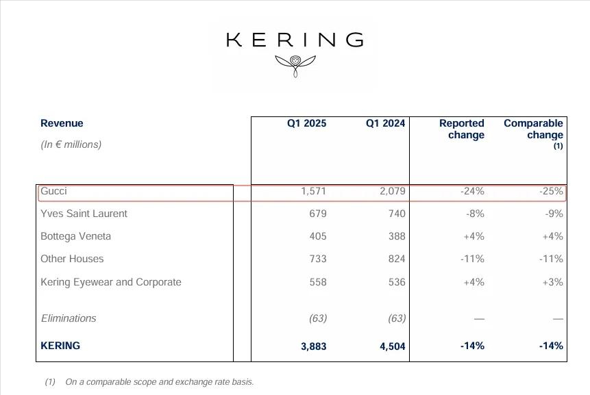 爱马仕也扛不动了，暴跌94%+裁员20%，奢侈品光环褪色了？